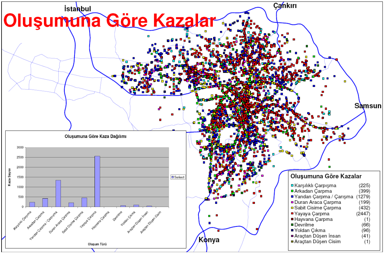 2. Trafik Kazalarının Dağılımı Trafik Bilgi Sistemi verilerine göre Ankara Trafik Şube Müdürlüğünün sorumluluk alanında 2005 yılı içerisinde toplam 5431 trafik kazası meydana gelmiştir.