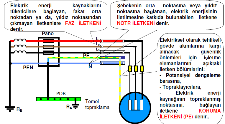 Alçak Gerilim Şebeke Tipleri -