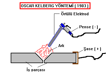 KAYNAĞIN GELİŞİM TARİHÇESİ Prof. Dr.