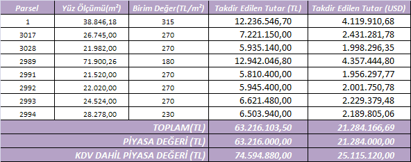 BÖLÜM 8 8. SONUÇ 8.