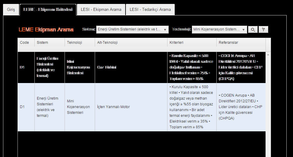 Küçük Ölçekli Projeler (EUR 250,000 a kadar) LEME-LESI