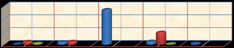 Tablo 2 Mülkiyet Durumuna göre Taşınmazlar (2012 Yılı-Açık Alanlar) Hazine YERLEŞKE / BİRİMİ ADI Üniversite Tahsisli Diğer TOPLAM (m²) AÇIKLAMA A-MERKEZ KAMPUS 1-Rektörlük ve BESYO 2.659 81.249 83.