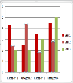 Grafik Alanı/Çizim Alanını Renklendirme: Grafik Alanını Renklendirmek için; Grafik Alanında Sağ tuş yapın Şekil