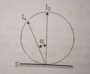 Örnek Problem 1 Lambert yasasına göre ışık yayan 3 cm lik bir düzlemin parıltısı500cd/m dir. Düzlemin normali ile 60 o lik açı yapan doğrultudaki ışık şiddeti kaç candela dır?
