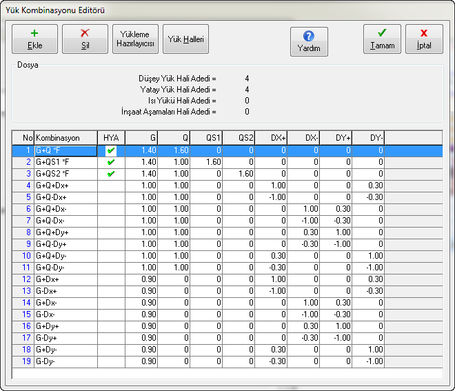 Yük Kombinasyonları Yük Kombinasyonu Editörü Yükleme Kombinasyonlarını Düzenle butonuna bastığınızda ekrana gelen Yük Kombinasyonu Editörü nü kullanılarak sınırsız sayıda yük kombinasyonu