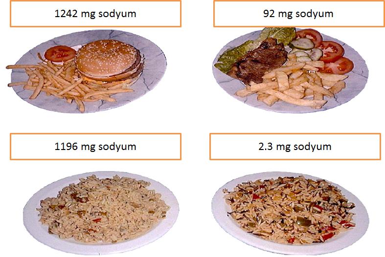 İşte size birkaç örnek.