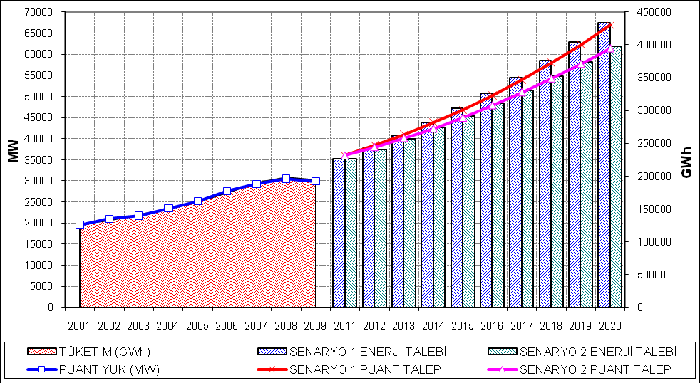 Grafik 1: 20