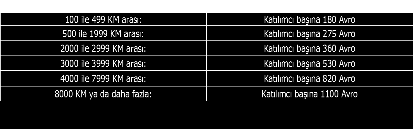 Seyahat Hareketlilik Aracı, seyahat hibesini ilgili birim oranlara göre hesaplar.