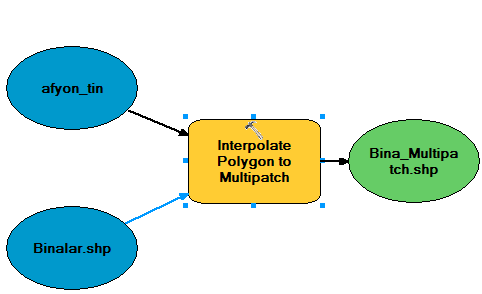 Diğer parametre olan Output Feature Class alanını doldurmadığınız halde diyagramlarınız renklenmiştir. Bunun sebebi programın varsayılan olarak Default.