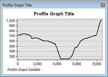 değiştirebilirsiniz. Mouse ile sağ tıkladığınızda çıkan seçenekler içinde Properties sekmesi ile grafiğe yazılar eklenebilir, grafik türü değiştirilebilir.