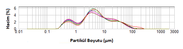 Şekil 3.9: CIG tozunun X-ışını kırınım grafiği. 3.1.5 Niobyum (V) oksit (Nb 2 O 5 ) Bu çalışmada Sigma-Aldrich firmasından elde edilen %99.9 saflığa sahip niobyum (V) oksit kullanılmıştır. Şekil 3.