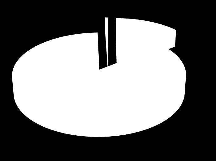 Üniversitemizin 2009 ve 2010 yılı Ocak-Haziran dönemi bütçe gelir gerçekleģmelerinin KanunlaĢan Tahmini Bütçe gelirlerine göre gerçekleģme oranları aģağıdaki grafiklerde gösterilmiģtir.