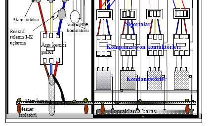 KompanzasyonSistemlerinde Kullanılan Elemanlar Güç Kondansatörleri ve deşarj