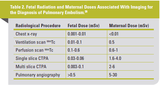 Stein et al., 2006; Sostman et al.