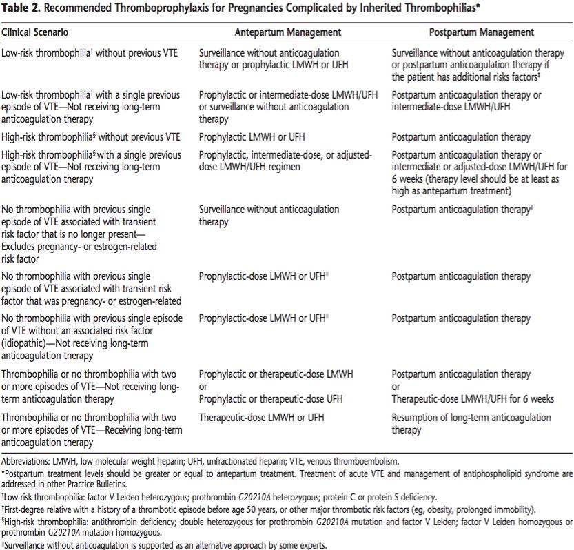 ACOG Practice Bulletin;