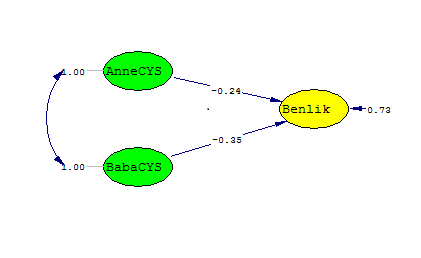 BÖLÜM IV 4. BULGULAR Bu bölümde araştırmanın amacı doğrultusunda belirlenen alt problemlere ilişkin bulgular sunulmuştur. 4.1.