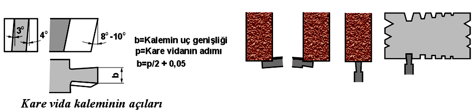 30 1.3.2. Torna Kalemlerini Bileme Yapılacak iģlem çeģidine göre kalemlerdeki bileme açıları ve durumları değiģir.