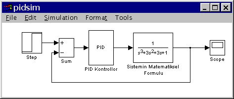 PID Örnekler PID kontrol her alanda kullanılması nedeniyle bir çok örnekleri vardır. Burada sistemin kendisine uygulama yerine simulasyon örneklerini bulabilirsiniz.