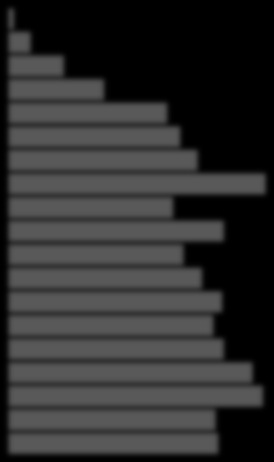 Grafik 1. Büyükorhan Nüfus 2007-2011 16.000 14.000 12.000 10.000 8.000 6.000 4.000 2.