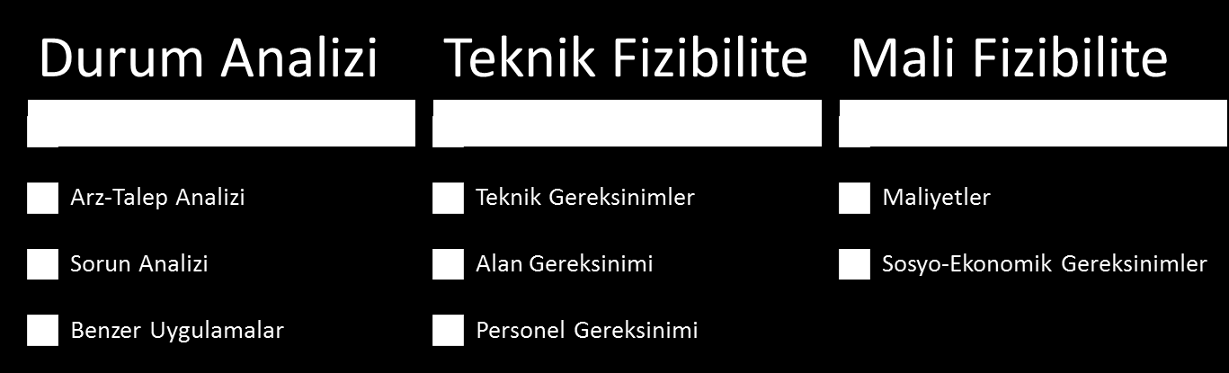 Şekil 1: Başarılı bir projenin unsurları Şekil 1: Başarılı bir projenin unsurları nda da belirtildiği gibi başarılı bir projenin ilk aşaması yapılabilirliğin ve sürdürülebilirliğin sorgulandığı