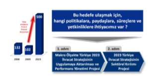 İkinci adımda, sektörel bazda 23 Strateji Haritası ve Başarı Ölçütleri oluşturulmuştur.