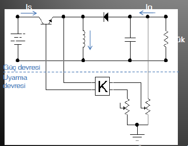 Sekil-6.33 de görülen arttıran (boost) regülatör devresinin B sınıfı DC kıyıcıdan bir başka farkı da kontrol devresine güç devresi çıkışından bir voltaj geri beslemesi yapılmış olmasıdır.