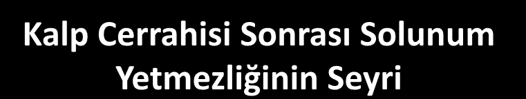 Kalp Cerrahisi Sonrası Solunum Yetmezliğinin Seyri Orta dereceli disfonksiyon mobilizasyon ve solunum egzersizleri ile 10 günde iyileşir 6 gün içinde ani ortopne ve PND gelişebilir Sol AB <15