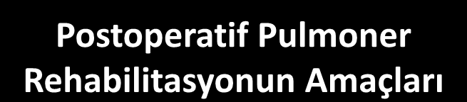 Postoperatif Pulmoner Rehabilitasyonun Amaçları Mukus atılımını kolaylaştırmak Ventilasyonu arttırmak Oksijenasyonu arttırmak V/Q düzeltmek ZVK