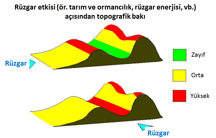 pect.htm; erişim, 16 Ocak 2014. http://www.kcl.ac.uk/projects/desertlinks/indicator_system/indicator_descriptions/slope_gr adient. Htm; erişim, 16 Ocak 2014. 5.