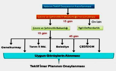 ÇEDİDGM: Çevresel Etki