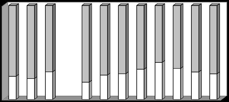 1970ler 1980ler 1990lar 000 001 00 003 004 005 006 007 Gelşmekte Olan Ülkeler 4,70,0 9,40 18,40 6,00 7,40 3,10 39,50 33,00 9,30 7,30 75,30 77,80 70,60 81,60 Gelşm ş Ülkeler 74,00 7,60 67,90 60,50