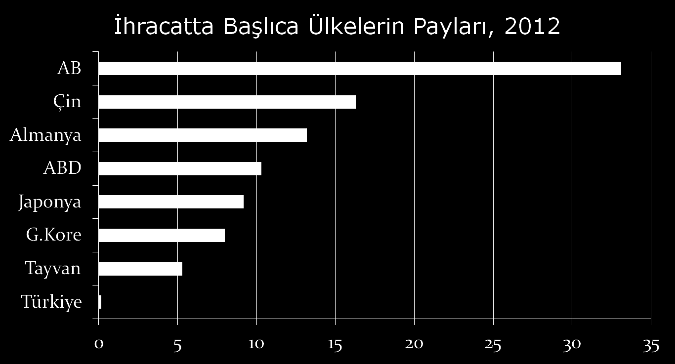 Çoklu