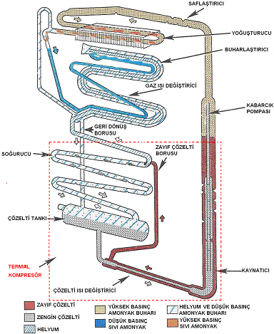 Şekil 2. YSS sisteminin şematik görünümü.[2,7] (Figure 2.