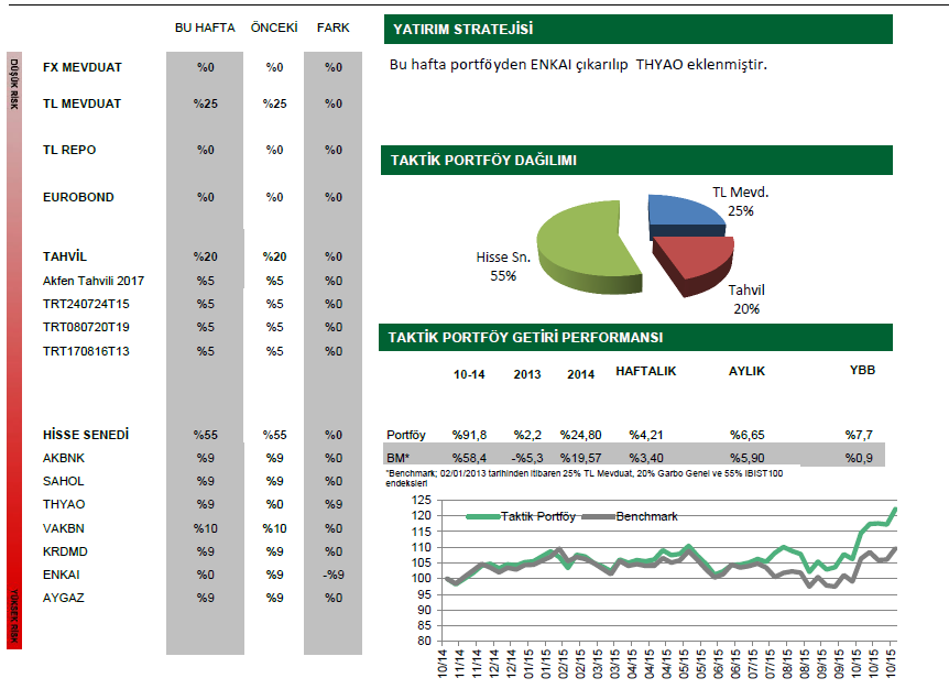 TL BÜYÜME TAKTİK PORTFÖY