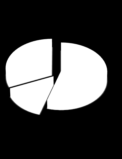 İklim - Su ve Gıda Güvenliği 158 31% 274 55% 69 14% Buharlaşmayla