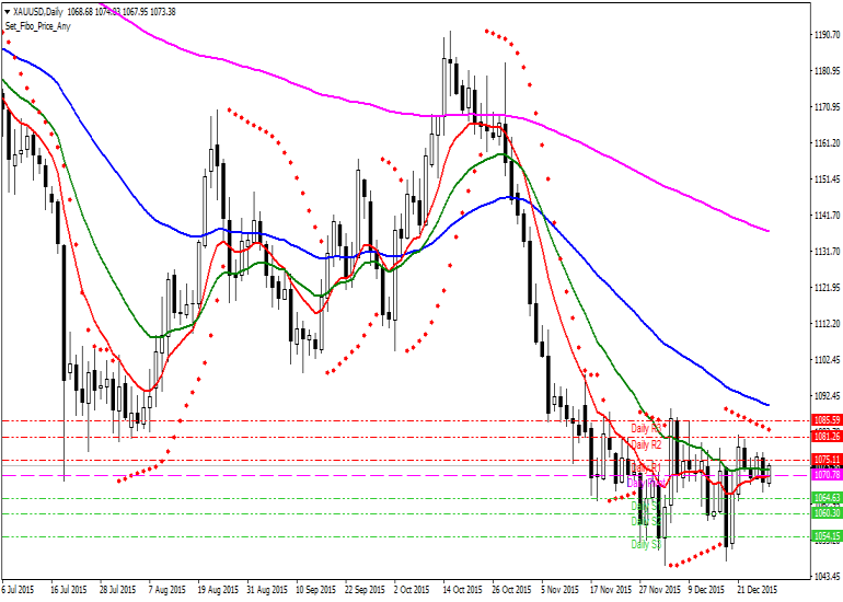 Altın Teknik Analiz XAUUSD [Altın Ons - US Dolar] Teknik Analiz Günlük Pivot Analiz R3 1090 R2 1080 MR2 1077 R1 1074 MR1 1072 1070 MS1 1067 MS2/MR1 S1 1064 MS2 1062 S2 1060 S3 1050 1,075 1,076 1,066