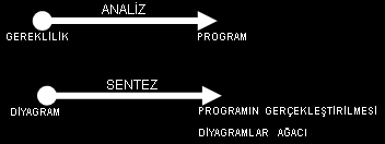 süreci olduğunu yazmıştır.