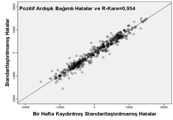 Bu iki yöntemin uygulanabilmesi için seriler üzerinde eksik verinin olmaması gerekir ve pratikte PW yöntemi CO yöntemine genelde tercih edilmektedir.