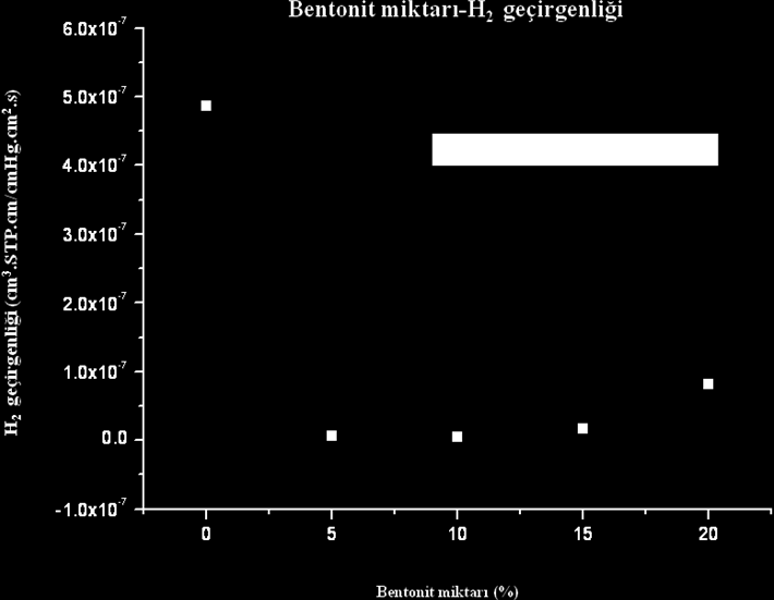 Ay F. Teknolojik Araştırmalar: TATED 2010 (1) 1-8 Şekil 6.