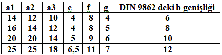 Daha hassas bir ilerlemenin sağlanmasında yan çakılı tercih edilir. Zımbaların dayanımları açısından 4 mm ve kalın saçlarda yan çakı tercih edilmemelidir. Şekil 1.