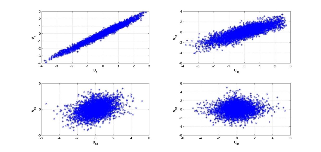 Şekil 6.6 da ilgili veri kümesine ait Wilks in Lambda test sonucu gösterilmektedir.