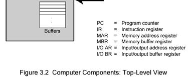 MİB (CPU) Bileşenleri Aritmetik Mantık birimi (ALU) Tümleyici Toplayıcı Kaydırıcı Kontrol Birimi