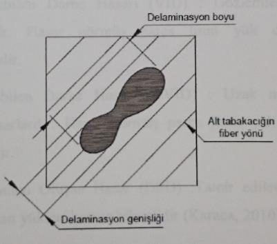 ġekil 3.2: