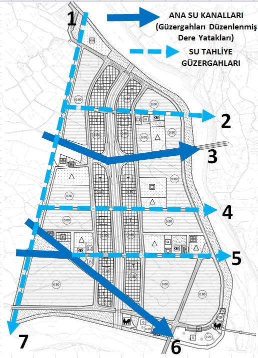 yeşil bant olarak gösterilen bu yapay eşik, 1/1000 Ölçekli Uygulama İmar Planı ölçeğinde Teknik Altyapı alanları ve uygun genişlikte ve kesitte kuzey güney yönündeki su tahliye kanalı için