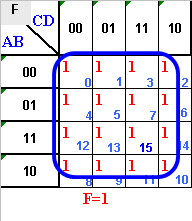 Sekizli ve 16 lı gruplama örnekleri Şekil 1.14: Sekizli gruplama örnekleri 1 Şekil 1.