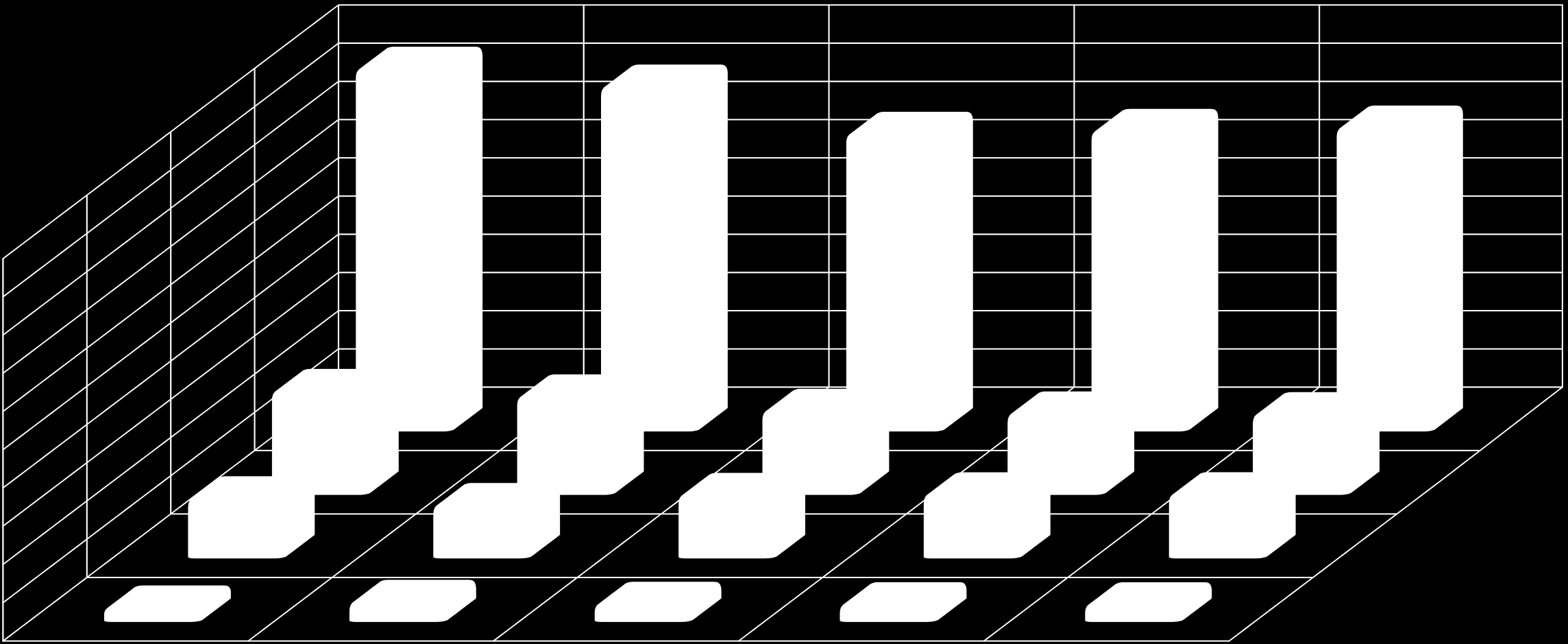 2. Sektör Türkiye Tarım Alanları (1000 ha) 18.868 17.935 15.464 15.613 15.789 5.324 5.040 4.286 4.147 4.108 Tarla Bitkileri 3.