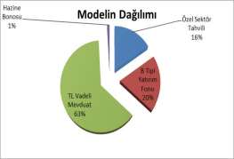 Mutlak Modeli: Muhafazakar ve düşük risk arayan yatırımcılara yöneliktir.