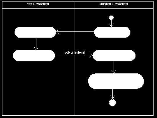 ÖRNEK ÇİZİM ETKİNLİK ŞEMALARI ACTIVITY DIAGRAMS Birden