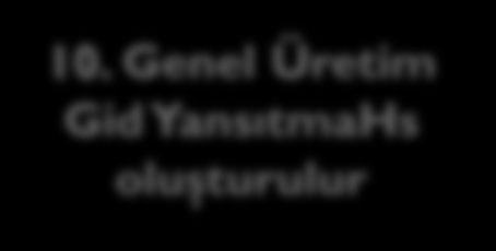 YANSITMA İŞLEMLERİ- Maliyet Hesap Tanımları-5 Hesap kodu şablonları oluşturalım. MUHASEBE YANSITMA İŞLEMLERİ- Maliyet Hesap 4. Tanımları Yarı 1.