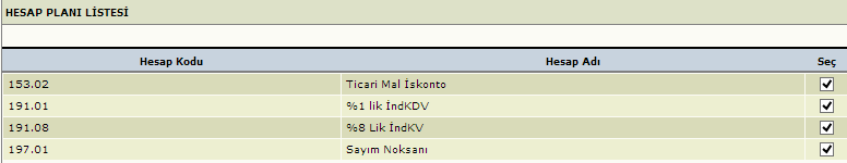 YANSITMA İŞLEMLERİ- Maliyet Hesap Tanımları Öncelikle bakiyesi sıfır olan